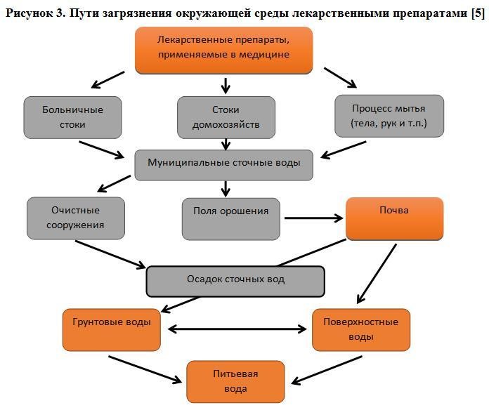 Что должно быть в домашней аптечке?